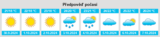 Výhled počasí pro místo Forza d'Agrò na Slunečno.cz