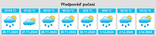 Výhled počasí pro místo Firmo na Slunečno.cz