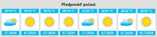 Výhled počasí pro místo Elini na Slunečno.cz