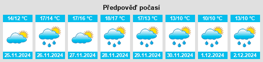 Výhled počasí pro místo Cropalati na Slunečno.cz