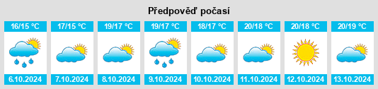 Výhled počasí pro místo Provincia di Cosenza na Slunečno.cz