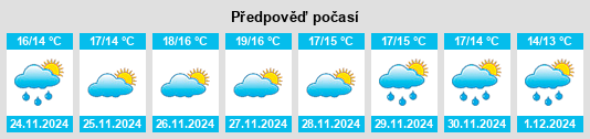 Výhled počasí pro místo Comitini na Slunečno.cz