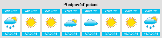 Výhled počasí pro místo Collesano na Slunečno.cz