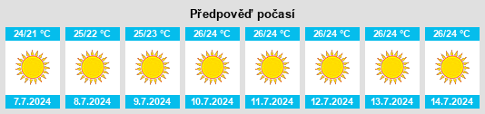 Výhled počasí pro místo Civita na Slunečno.cz