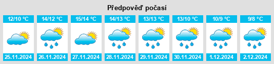 Výhled počasí pro místo Cicala na Slunečno.cz