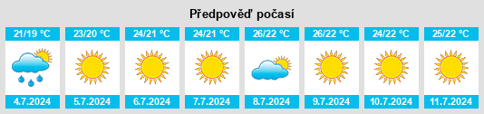 Výhled počasí pro místo Cianciana na Slunečno.cz