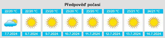 Výhled počasí pro místo Chiusa Sclafani na Slunečno.cz