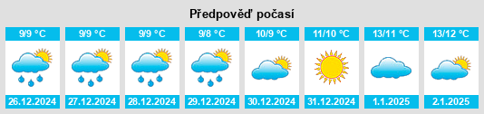 Výhled počasí pro místo Chiaravalle Centrale na Slunečno.cz