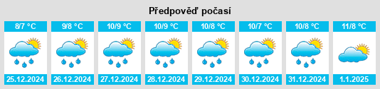 Výhled počasí pro místo Chiaramonte Gulfi na Slunečno.cz