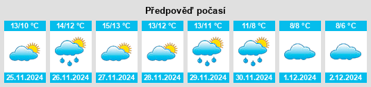 Výhled počasí pro místo Castroregio na Slunečno.cz