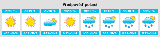 Výhled počasí pro místo Castellammare del Golfo na Slunečno.cz