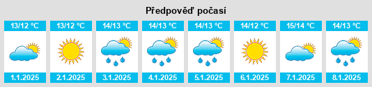 Výhled počasí pro místo Casignana na Slunečno.cz