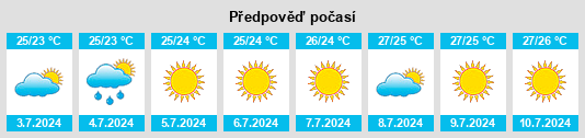 Výhled počasí pro místo Casarano na Slunečno.cz