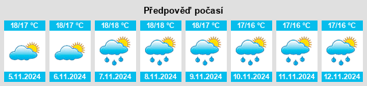 Výhled počasí pro místo Casa Maio na Slunečno.cz