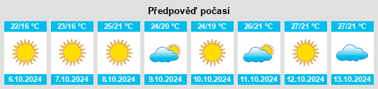 Výhled počasí pro místo Caronia na Slunečno.cz