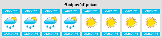 Výhled počasí pro místo Carlentini na Slunečno.cz