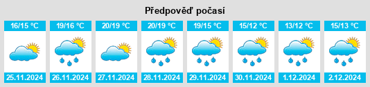 Výhled počasí pro místo Cariati na Slunečno.cz