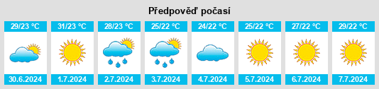 Výhled počasí pro místo Campofelice di Roccella na Slunečno.cz