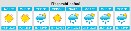 Výhled počasí pro místo Campobello di Mazara na Slunečno.cz