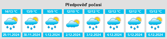 Výhled počasí pro místo Burcei na Slunečno.cz