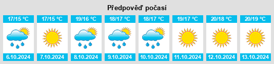 Výhled počasí pro místo Buonvicino na Slunečno.cz