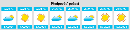 Výhled počasí pro místo Buggerru na Slunečno.cz