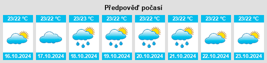 Výhled počasí pro místo Briatico na Slunečno.cz