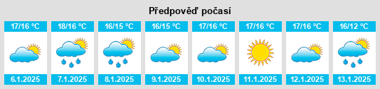 Výhled počasí pro místo Brancaleone na Slunečno.cz