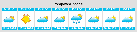 Výhled počasí pro místo Bova Marina na Slunečno.cz