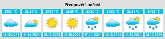 Výhled počasí pro místo Borgo San Marco na Slunečno.cz