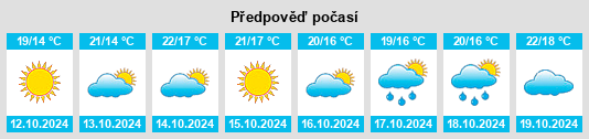 Výhled počasí pro místo Bompietro na Slunečno.cz