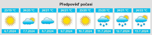 Výhled počasí pro místo Bivona na Slunečno.cz