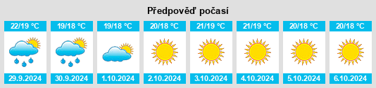 Výhled počasí pro místo Bisignano na Slunečno.cz