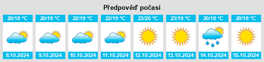 Výhled počasí pro místo Bisacquino na Slunečno.cz