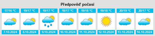 Výhled počasí pro místo Bianchi na Slunečno.cz