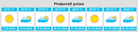 Výhled počasí pro místo Biancavilla na Slunečno.cz