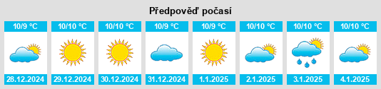 Výhled počasí pro místo Belvì na Slunečno.cz