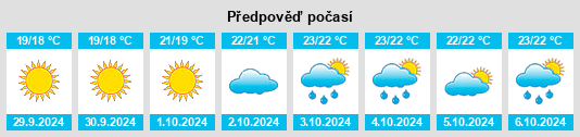 Výhled počasí pro místo Barumini na Slunečno.cz