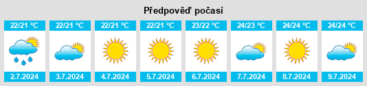 Výhled počasí pro místo Barrali na Slunečno.cz