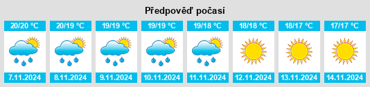 Výhled počasí pro místo Ballao na Slunečno.cz