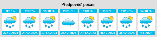 Výhled počasí pro místo Aragona na Slunečno.cz