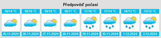 Výhled počasí pro místo Anoia Inferiore na Slunečno.cz