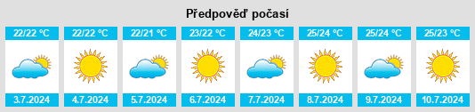 Výhled počasí pro místo Allai na Slunečno.cz