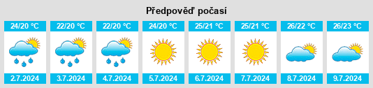 Výhled počasí pro místo Agrigento na Slunečno.cz