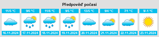 Výhled počasí pro místo Tilmi na Slunečno.cz