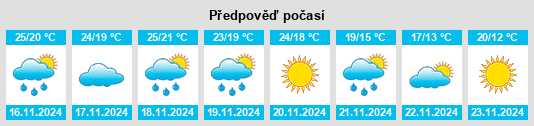 Výhled počasí pro místo Temara na Slunečno.cz