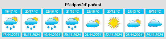 Výhled počasí pro místo Taroudannt na Slunečno.cz