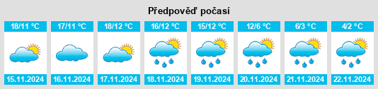 Výhled počasí pro místo Targuist na Slunečno.cz