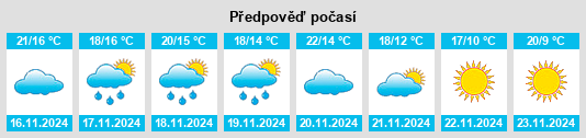 Výhled počasí pro místo Taounza na Slunečno.cz