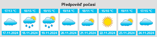 Výhled počasí pro místo Taouloukoult na Slunečno.cz